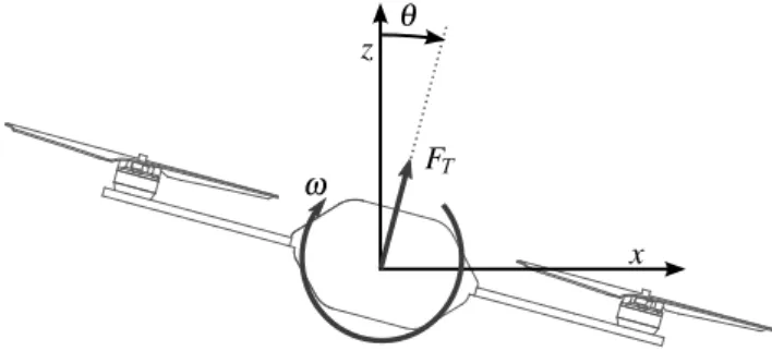Fig. 1 Coordinate system and control inputs of the quadrotor model