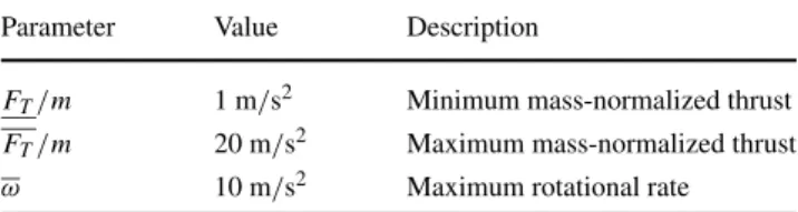 Table 1 shows the used numerical model parameters in the dimensional form (F T /m, F T /m, ω)