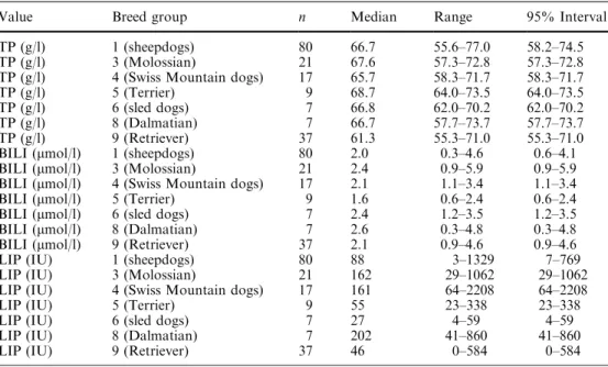 Table 4 Parameters showing