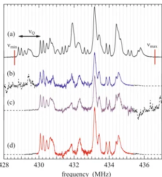 Fig. 2. (a) The same experimental spectrum as in Figure 1a.