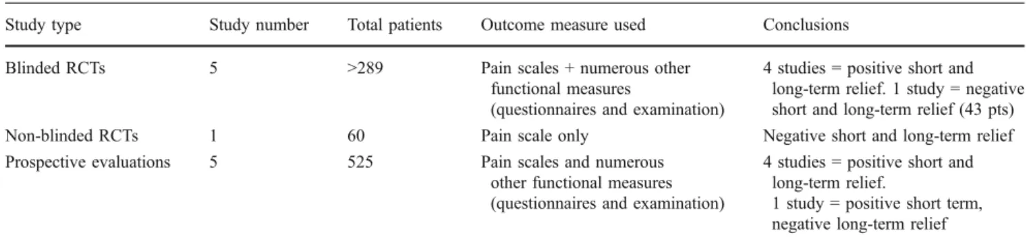 Table 1 Summary of studies included in systematic review of transforaminal lumbar epidural steroid injections in chronic pain patients [6]