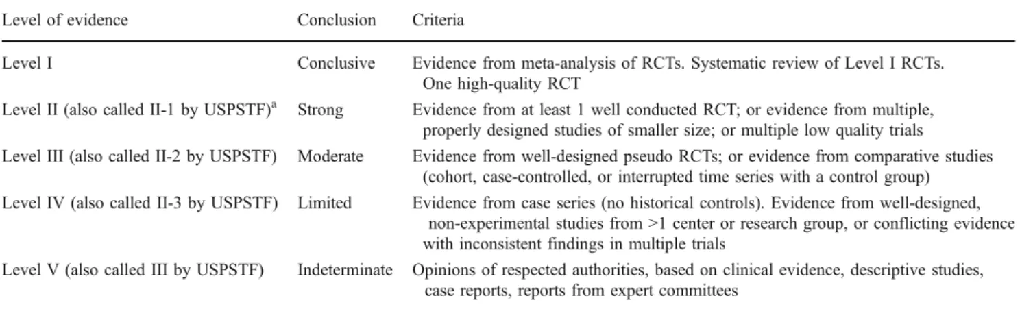 Table 2 Categories of levels of evidence [2, 6]