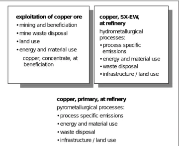Table 2: Technology mix reflected in the copper inventories of the different regions (Krauss et al