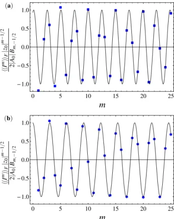 Fig. 6 Factorial cumulants  I m  F of the current as functions of their order m. We compare numerical results (marked with symbols) and the approximation (full line) given by Eq