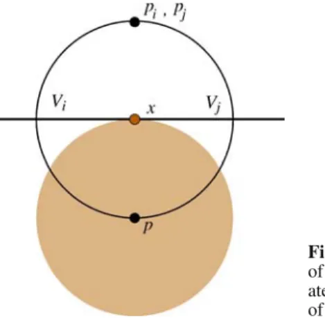 Fig. 1. The only position of p i and p j is  degener-ate, taking the convexity of V p into account