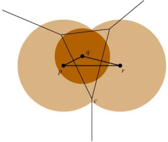 Fig. 2. The reverse of Lemma 4 is not always true. Triangle pqr is ˆ