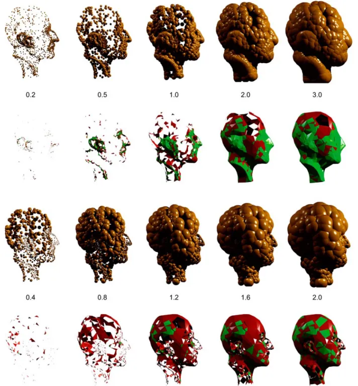 Fig. 6. Alpha shapes (upper half) vs. conformal alpha shapes (lower half). The top row shows the α - resp