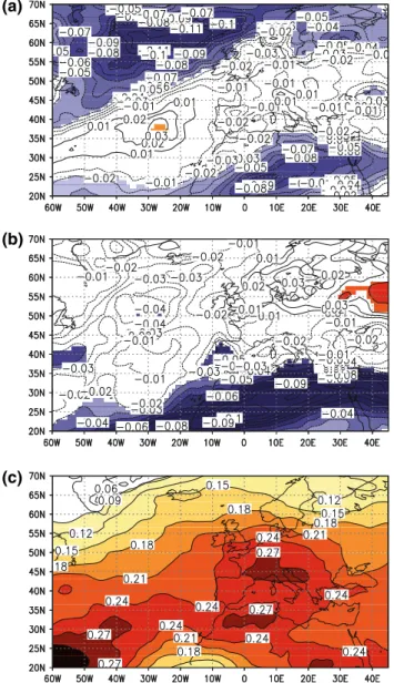 Fig. 9 Baroclinicity and static stability difference between A2 (2071–2100) and Ctrl simulation (1961–1990) in winter (DJF): a Maximum Eady growth rate between 700 and 500 hPa, b maximum Eady growth rate between 500 and 300 hPa, and c static stability betw
