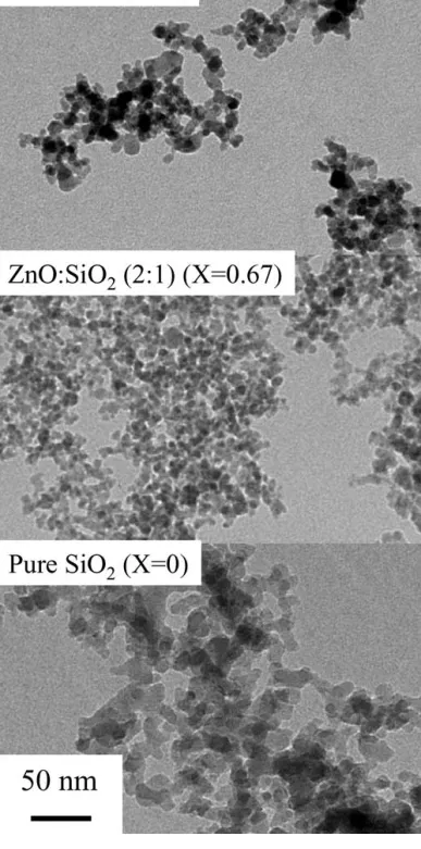 Figure 2 Transmission electron microscopic images of FSP-made powders of pure ZnO (X = 1), 2 : 1 ZnO : SiO 2 mixture (X = 0 