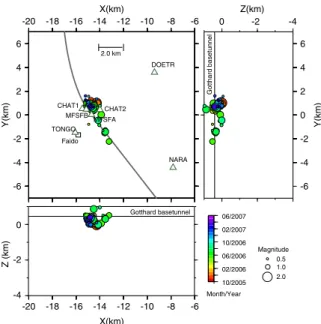 Fig. 8 Temporal evolution of the observed seismicity between October 2005 and December 2007