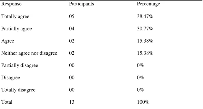 Table  18:  The  Negative  Effects  of  the  Lack  of  Note-taking  Direction  on  the  Listening  Rate 
