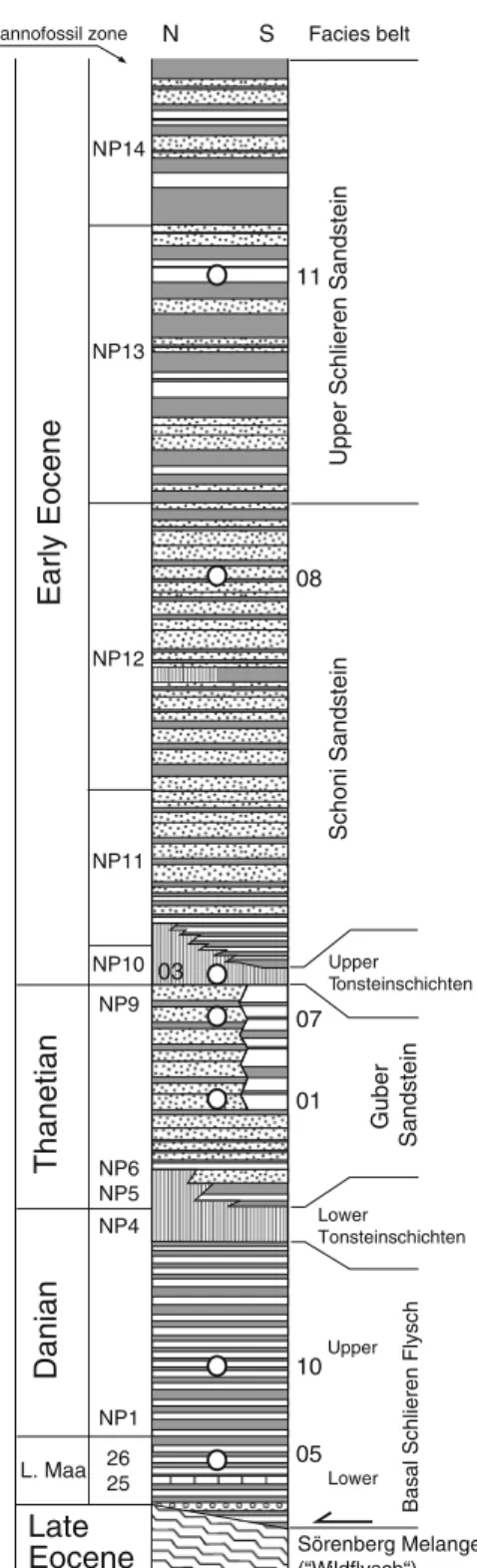 Fig. 2 Composite lithostratigraphic profile of the Schlieren Flysch Group (simplified from Winkler 1983)