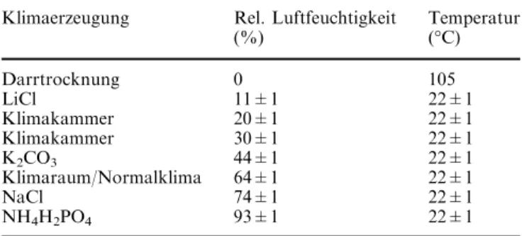 Tabelle 1 Die verwendeten Klimata und ihre Erzeugung Table 1 The applied climates and their production Klimaerzeugung Rel