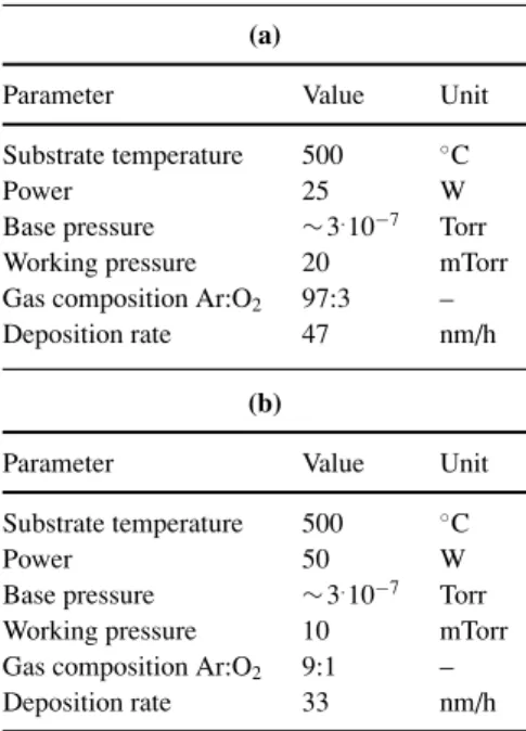 Table 1 (a) DC and (b) RF sputtering parame- parame-ters for LSCO