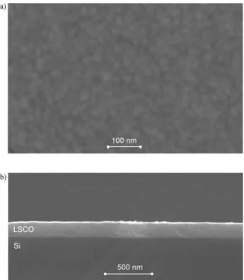 Fig. 1 Sketch of an interdigitated LSCO electrode on top of a CGO thin film integrated onto a SiO 2 wafer: f = finger and s = spacing