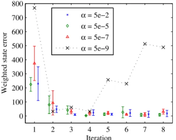 Fig. 17 Iteration 1: The nominal input trajectory. Iteration 2: Input trajectory obtained from the input update (28) after the first iteration.