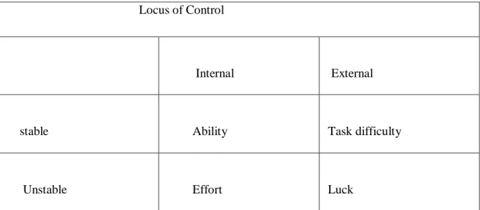Table 1.1: Attribution Four Main Elements 