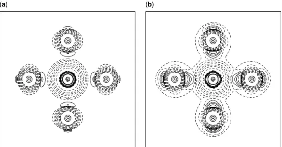 Fig. 7. Contour plots for the Laplacian of the electron density using  densities resolved into a 1g (a) and e g (b) symmetry components; plots are given for one of the planes containing Cr 3þ and four Cl  ligands and values of the Laplacian for the contour