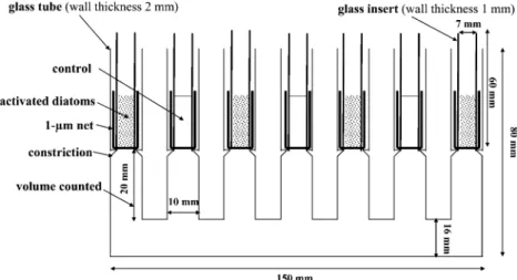 Figure 1. Design of the repellent-test apparatus. Inserts covered with nets on their bases were introduced into the vertical tubes and charged with activated diatoms or freshwater as the control