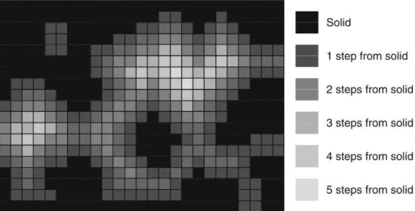 Fig. 2 Voxel erosion from the solid wall to find the pore centres. Grey region the solids, white regions the pores