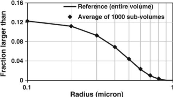 Fig. 8 Accuracy test for the subdivision technique 10.100.040.080.12