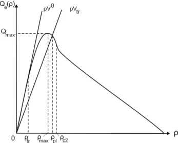 Fig. 8. Illustration of the various densities and ﬂows deter- deter-mining the formation and dissolution of vehicle platoons