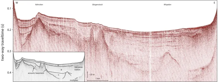 Fig. 9 Airgun reflection seismic profile across Chru¨ztrichter and Vitznau basins (see Figs