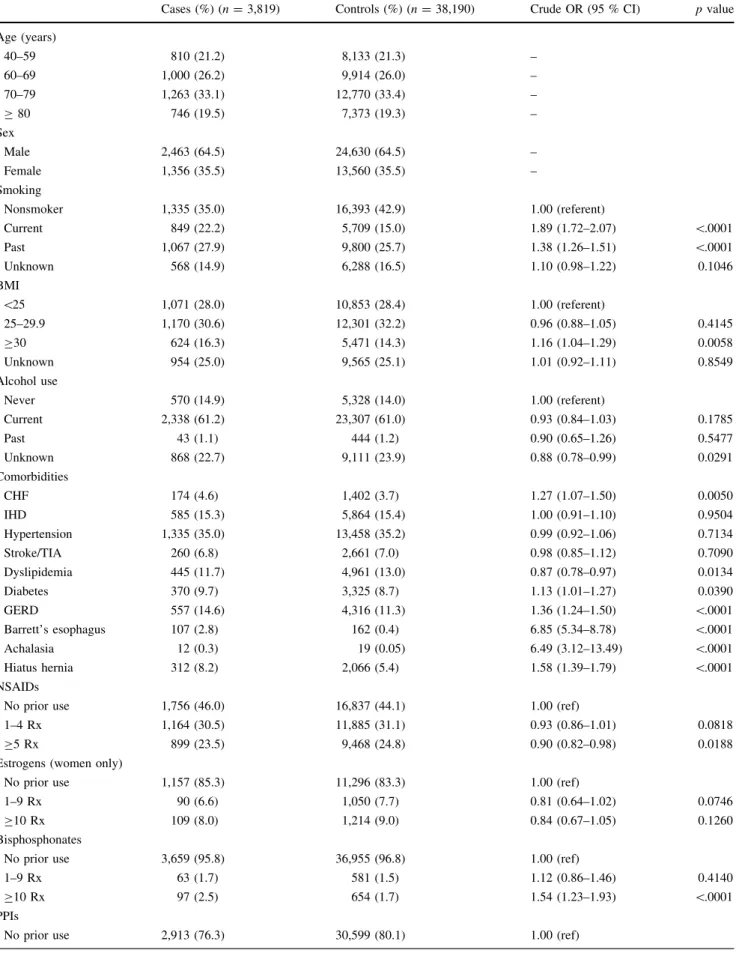 Table 1 Characteristics of patients with esophageal cancer and controls