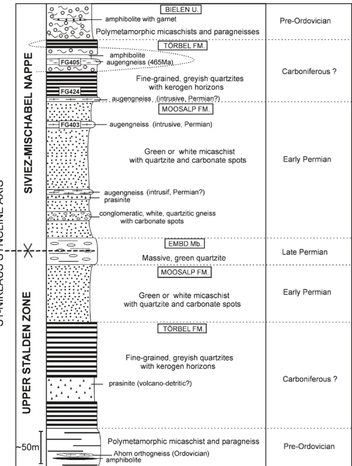 Fig. 6.  Lithostratigraphic section through the st-Niklaus syncline on the west side of the Mattertal (location on Figure 5)