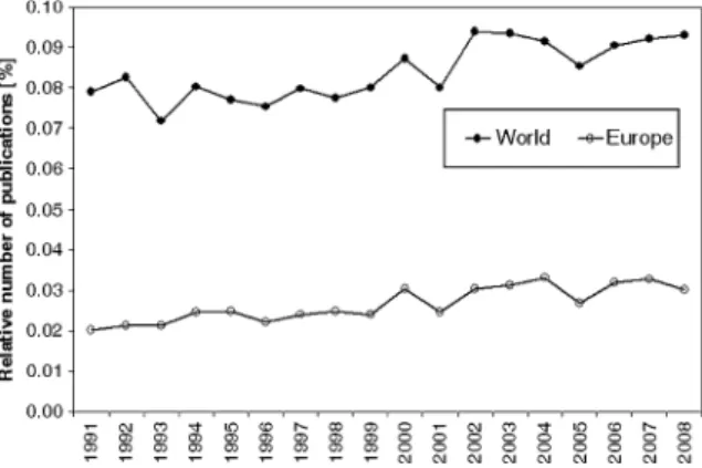 Fig. 3 Increase in the number of peer-reviewed publications addressing together the topic ‘‘Biodiversity’’ and one of the four types of freshwater systems (‘‘ponds’’ or ‘‘lakes’’ or
