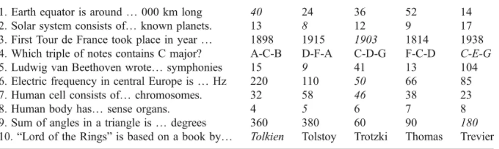 Table 1 Multiple-choice general knowledge questions used in the experiment (with correct answers in italic type)