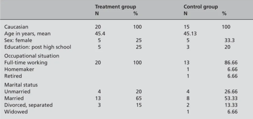 Table 1  Demographic characteristics of  participants