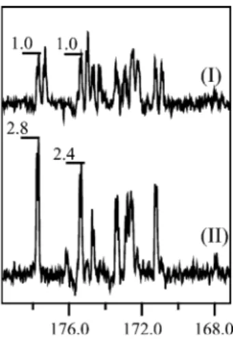 Figure 3. 1D slices along the 13 C a of (I) 13 C a -coupled [ 13 C¢,