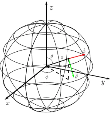 Fig. 1 Left: the original catadioptric image. Right: projection on the sphere