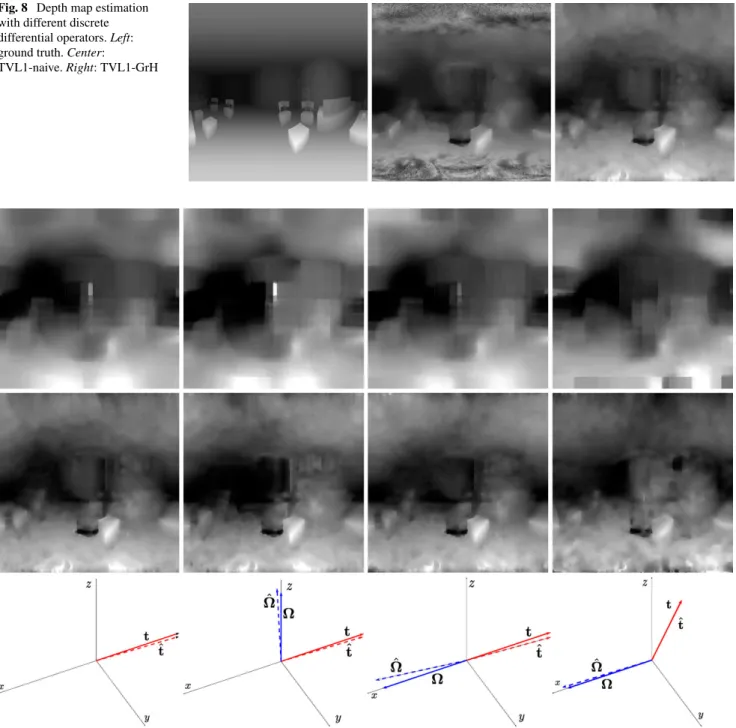 Fig. 8 Depth map estimation with different discrete differential operators. Left: