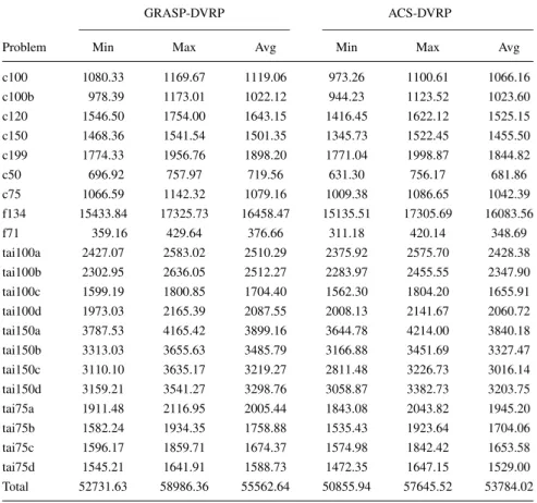 Table 3. Computational results.