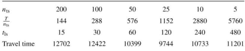 Table 4. Experimental results on the case study of Lugano. n ts 200 100 50 25 10 5 T n ts 144 288 576 1152 2880 5760 t ls 15 30 60 120 240 480 Travel time 12702 12422 10399 9744 10733 11201