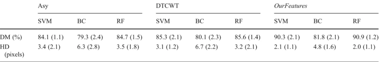 Figure 5 shows visual results for CD detection in Patient 23.