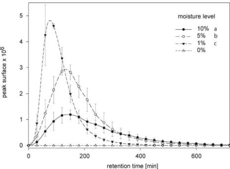 Fig. 6 Schematic model of the metabolic pathway for E β C synthesis. When WCR larvae feed on roots this triggers a cascade of reactions resulting in the production of two different enzymes that lead to two  sepa-rate pathways of volatile  syn-thesis