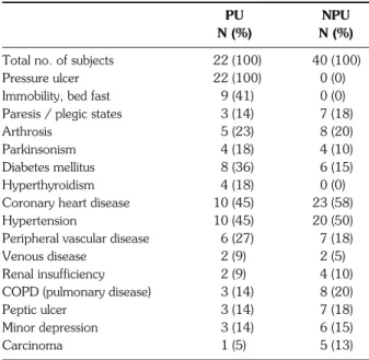 Table 3 summarizes the results of the 8 biochemical plasma parameters. 