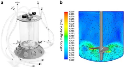 Fig. 1 Mobius CellReady 3 L Bioreactor. a Product picture (with kind permission of Millipore)