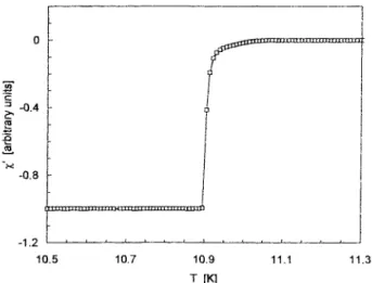 Fig.  1.  AC  susceptibility  of  the  Nbo.77Zro.23 sample  measured  in  a  field  of  10 ~ T   rms,  80 Hz