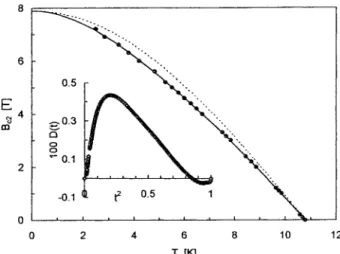 Fig.  6.  Upper  critical  field  as  a  function  of  temperature  for  Nbo.77Zr0.23 determined  by  the  position  of the  peak  of  (?(C//T)/0B  or  O(C,4/T)/cPT  (closed  circles)