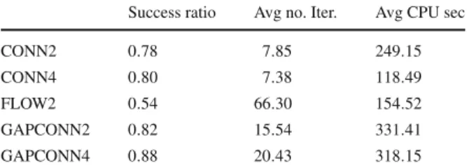 Table 1 The algorithm variants