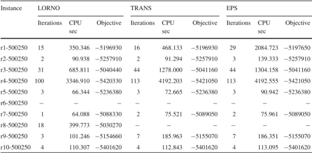 Table 5 continued