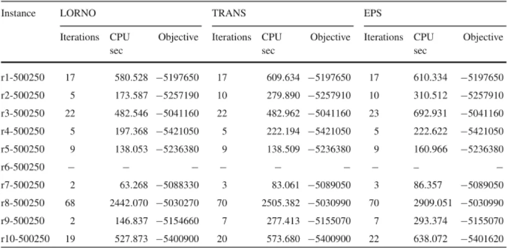 Table 6 continued