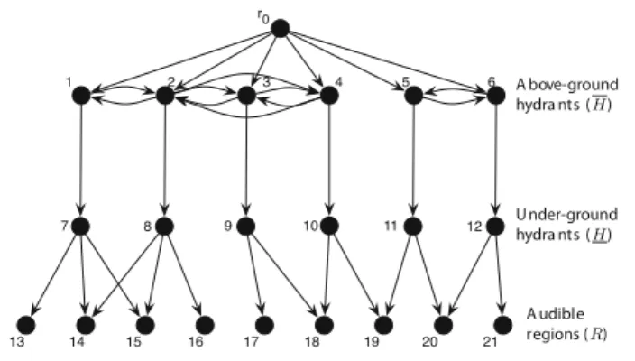 Fig. 2 A LORNO network