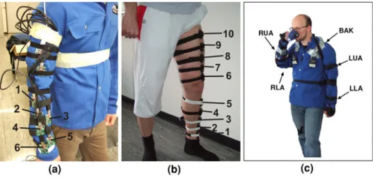 Fig. 1 Sensor placement for the different experimental setups.