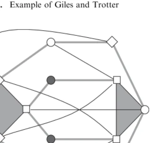 Fig. 3. Example of Giles and Trotter