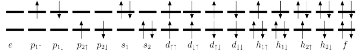 Fig. 1. The sixteen atomic conﬁgurations of the two-band Hubbard model and the corresponding slave bosons.
